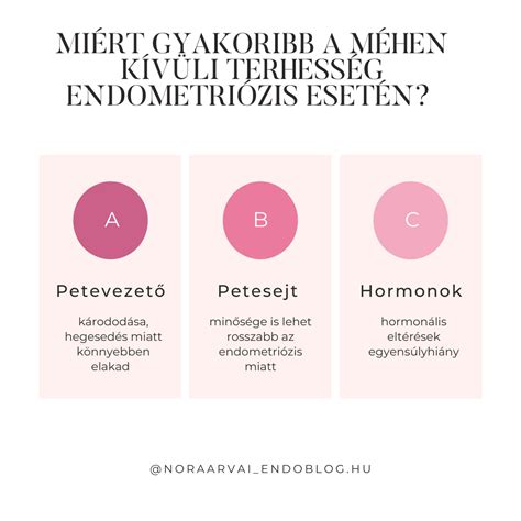 Méhen kívüli terhesség - jelek és tünetek