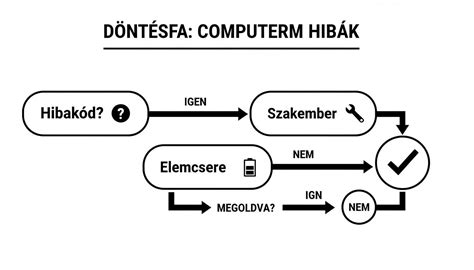 Elemcsere Persona monitorban