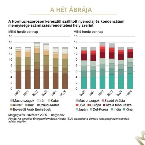A petevezetékek ábrája