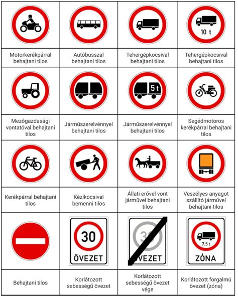 kerékpáros útjelző táblák