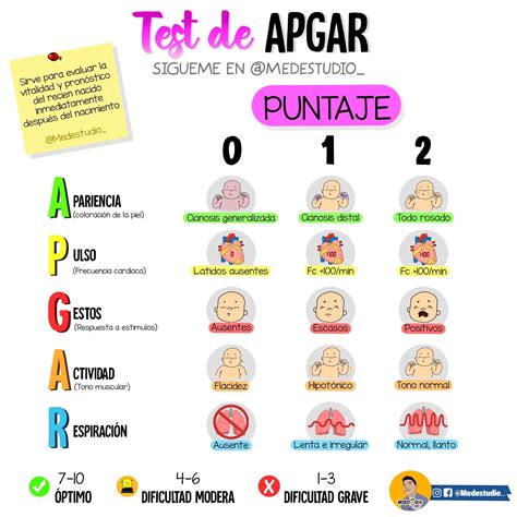APGAR-pontozás táblázat