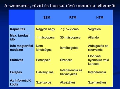 A koraszülés rövid és hosszú távú hatásai