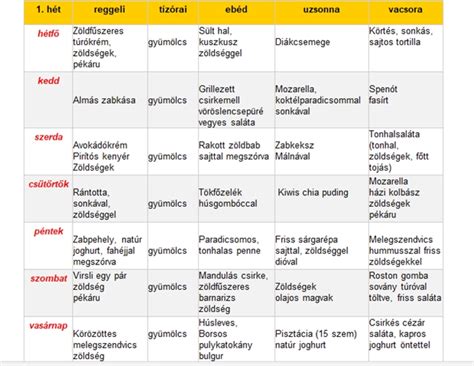 Gyermek egészséges étrendje