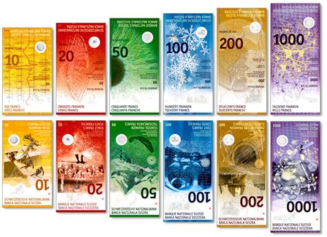 Svájci frank bankjegyek és érmék