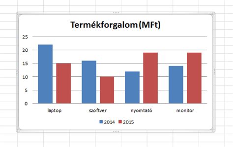 Lakásbiztosítási összehasonlító diagram