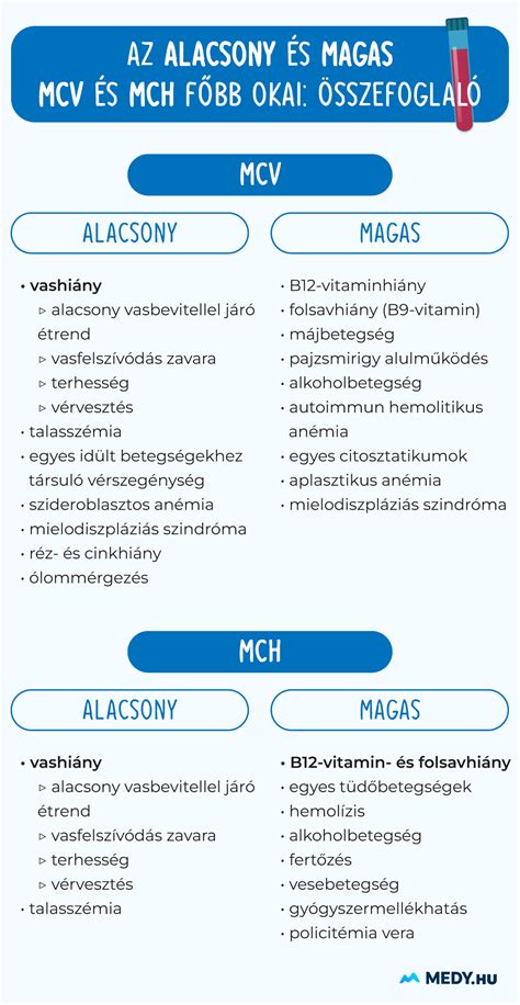 A meddőség okait bemutató infografika