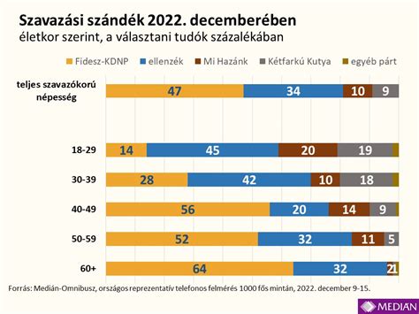 A medián életkor emelkedése Európában