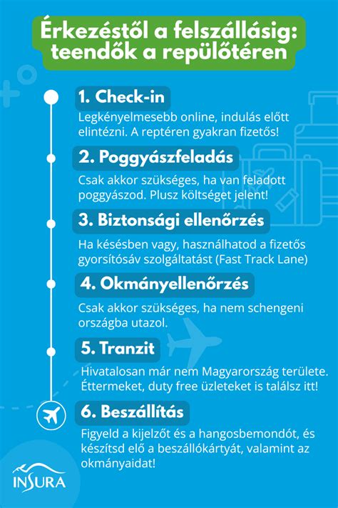 Várandósgondozás menete infografika