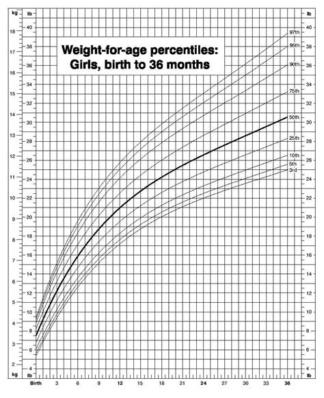 WHO percentilis görbe 0-6 hónapos fiúknak