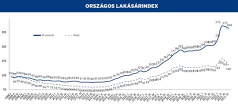 A zenei piac alakulása