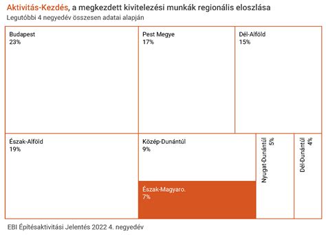 Összesített értékelések megoszlása forrás szerint