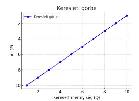 Fejkörfogat-növekedési görbe