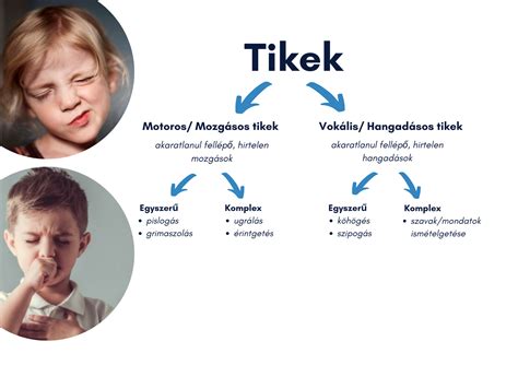 A Tourette-szindróma tünetei és gyakorisága