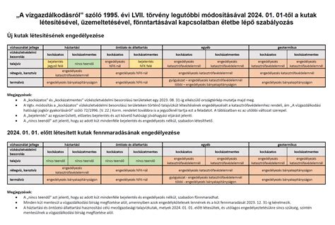 Csecsemőkori tejallergia tüneteit összefoglaló ábra