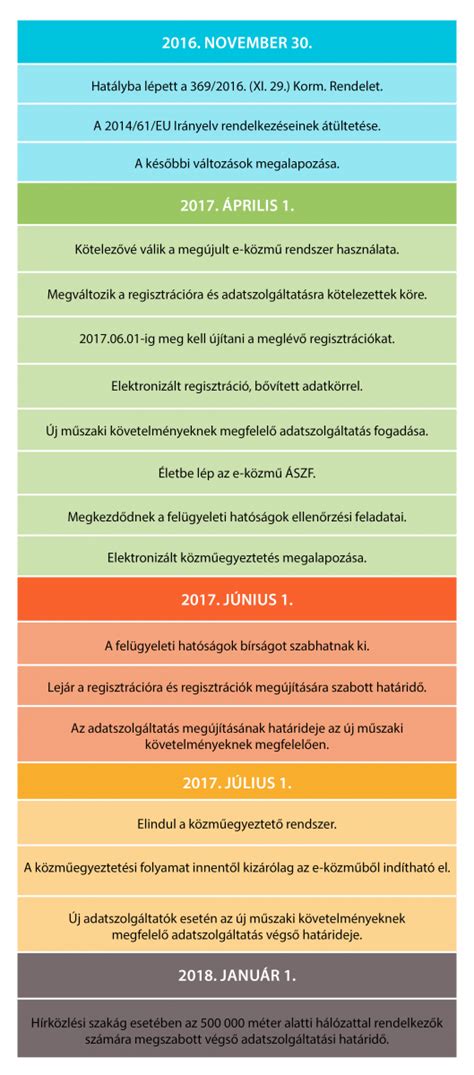 A gyógyszerek és a szoptatás kapcsolatát bemutató infografika.