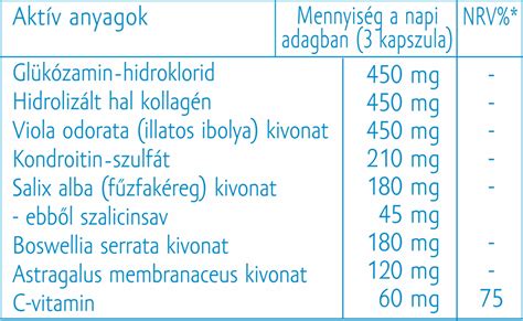 K-vitamin adagolás csecsemőknél
