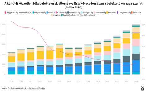 Észak-Macedónia abortusz-szabályozásának alakulása