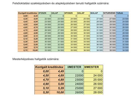 Táblázat: Osztályozási határok különböző lemezelemekre