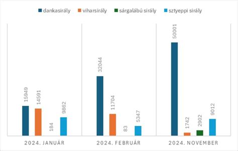 Infografika: Különbségek a magyar és nyugati fizetések között