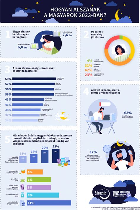 Infografika az invaginatio tüneteiről