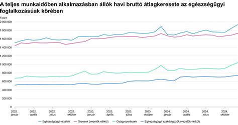 grafikon a kötényhas egészségügyi kockázatairól