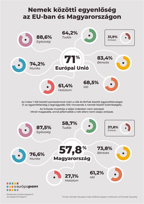 A nemek közötti egyenlőséget és a családi támogatást bemutató kép, amely a munkahelyi kultúra pozitív hatását ábrázolja.