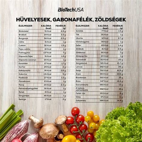 Fehérjetartalmú ételek és kiegészítők, egy szoptató anya számára