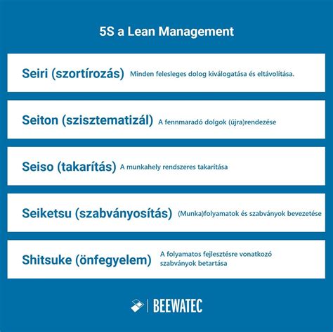 Az öt S módszer infografika