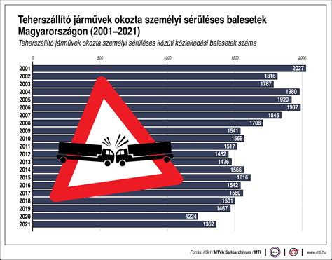 A balesetek kockázatának csökkentése a közúti áruszállításban