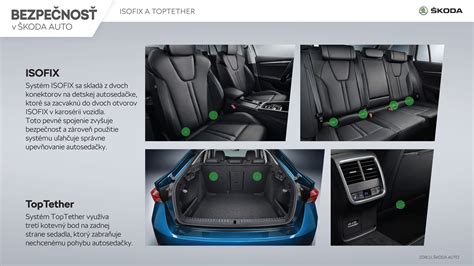 ISOFIX rögzítés előnyei infografika