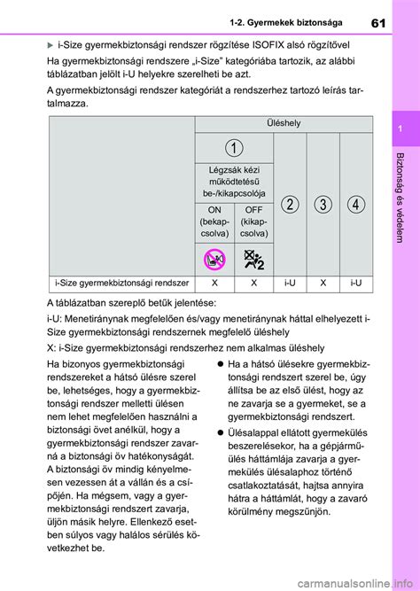 Gyermekbiztonsági rendszer használatának szabályai diagram