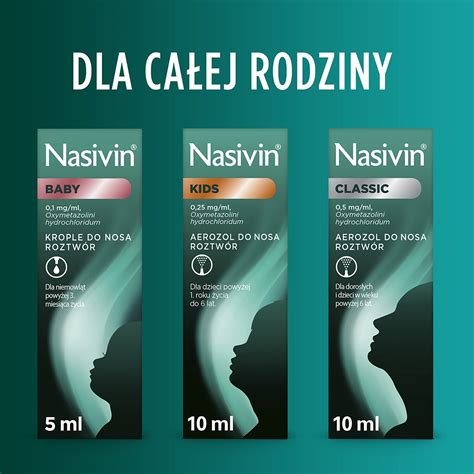 Nasivin Baby, Kids és Classic termékek vizuális összehasonlítása