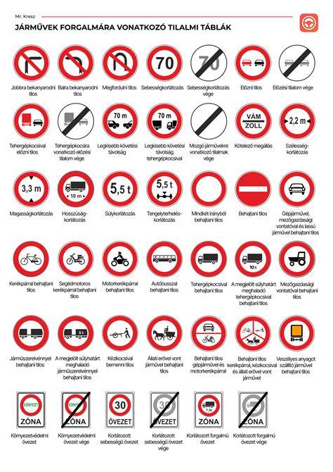A KRESZ szabályai a gyerekülésekre és ülésmagasítókra vonatkozóan