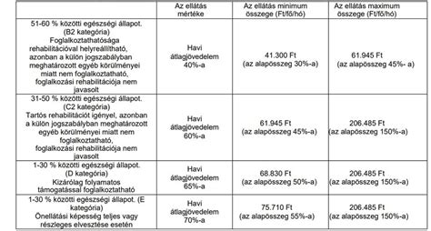 Gyermekülés besorolási táblázat