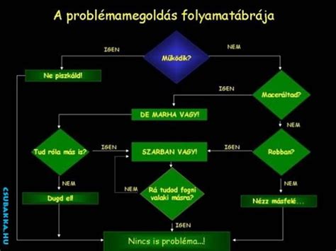 Költöztetési folyamat ábra
