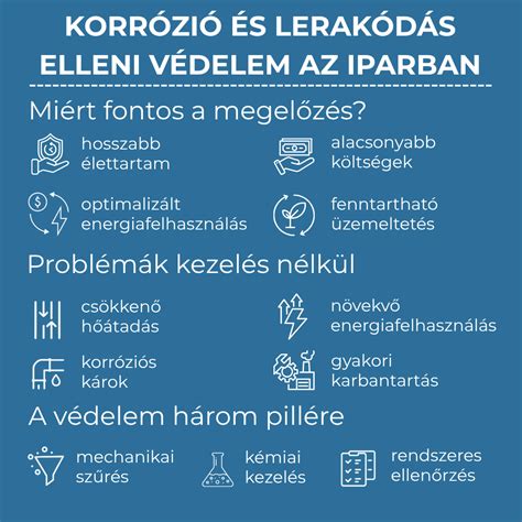 Rejtett költségek elleni védelem infografika