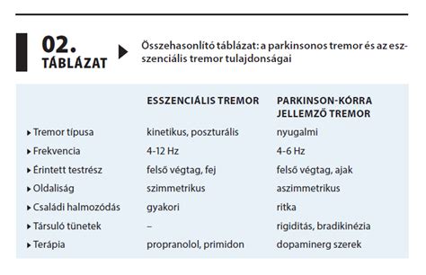 A gátsérülések típusai és kezelésük