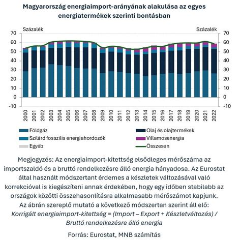 Gyermekülések súlycsoportok és kor szerinti bontásban