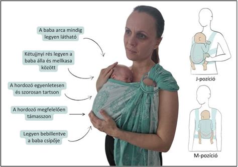 Szülő és baba hordozóban, M-pozíció