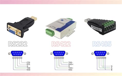 Az RS-232, RS-422 és RS-485 összehasonlítása