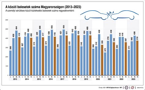 Jövedelemkimutatás grafikonon