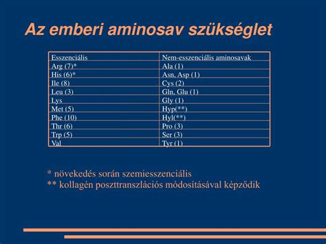Aminosav táblázat: esszenciális, nem esszenciális és feltételesen esszenciális aminosavak