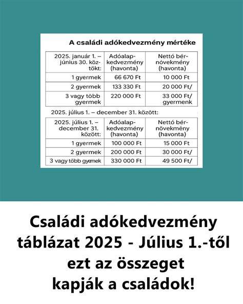 Családi támogatások táblázat