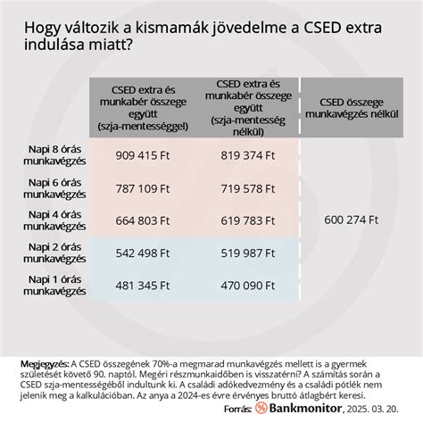 CSED Extra vizuális magyarázata