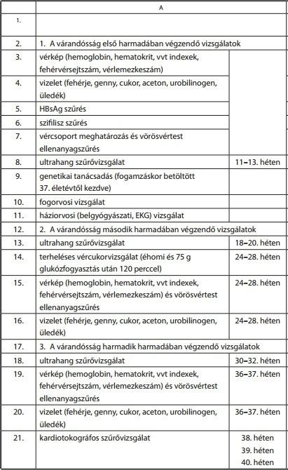 terhességi gondozási könyv