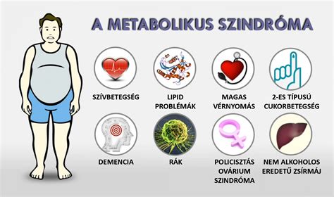 Metabolikus szindróma és terhességi kockázatok