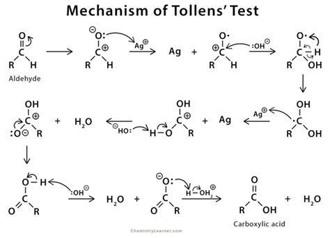Tollens-reagens elkészítése