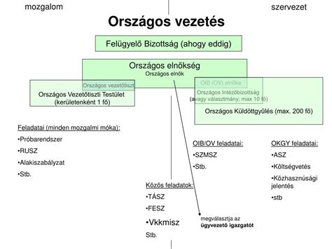Bevásárlóközösség működési modellje