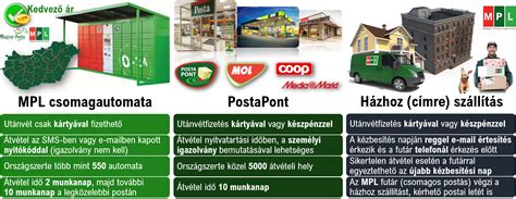 Szállítási opciók ikonjai