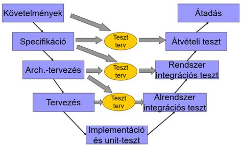 Gyermekbiztonsági tesztelés folyamata ütközésnél